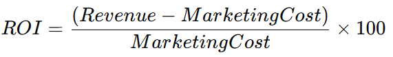 ROI in Digital Marketing Formula: